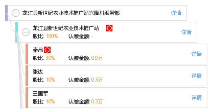 扎根沃土 服務(wù)三農(nóng) 龍江縣新世紀(jì)農(nóng)業(yè)技術(shù)推廣站興隆川服務(wù)部的技術(shù)推廣實踐