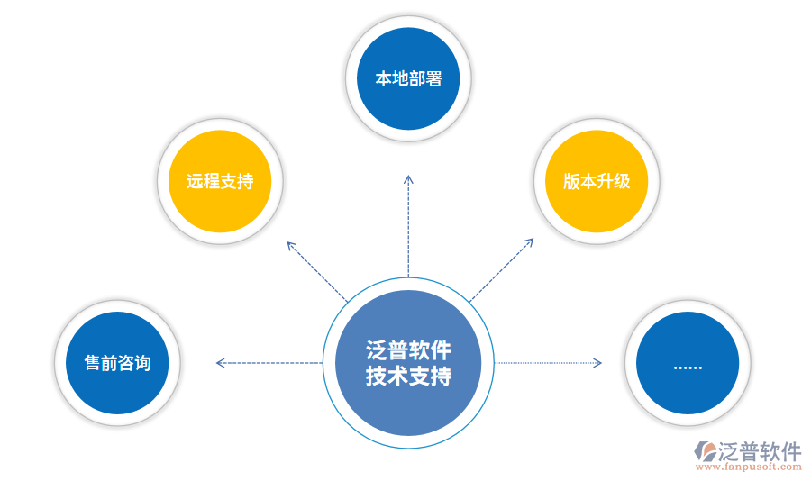 工程質(zhì)量技術(shù)管理軟件的推廣策略與實(shí)踐