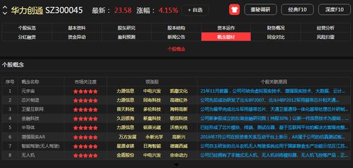 攜手華為，共創未來 10家移動應用開發行業龍頭深度合作潛力無限