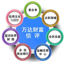 萬達財富集團 以“共享信用產(chǎn)業(yè)鏈”破解中小微企業(yè)發(fā)展困局，賦能移動領(lǐng)域應(yīng)用開發(fā)