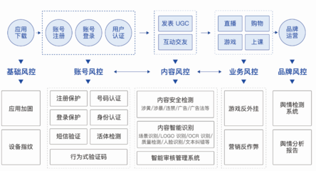 網易易盾入選工信部網絡安全技術應用試點示范名單，引領移動應用開發安全新標桿