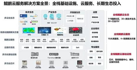 華為云賦能90后開發者，共筑移動應用未來新生態