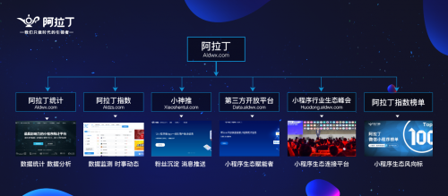 阿拉丁小程序完成6000萬A輪融資，引領移動應用開發新浪潮