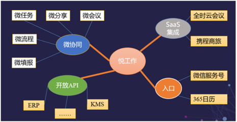 藍凌攜手華為軟件開發云，開啟“云+移動”辦公新篇章